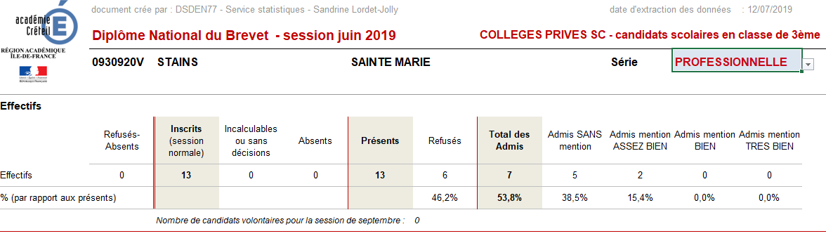 Remise Des Diplômes Du Brevet 2019